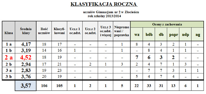 KLASYFIKACJA ROCZNA